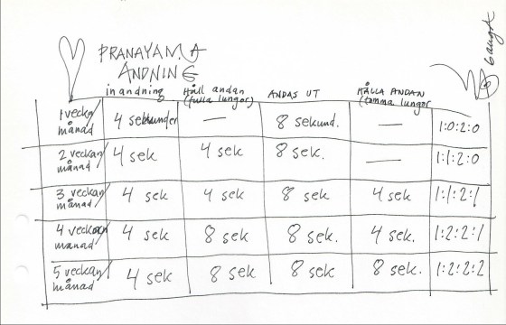 Schema för Pranayama andninng, 4-kant
